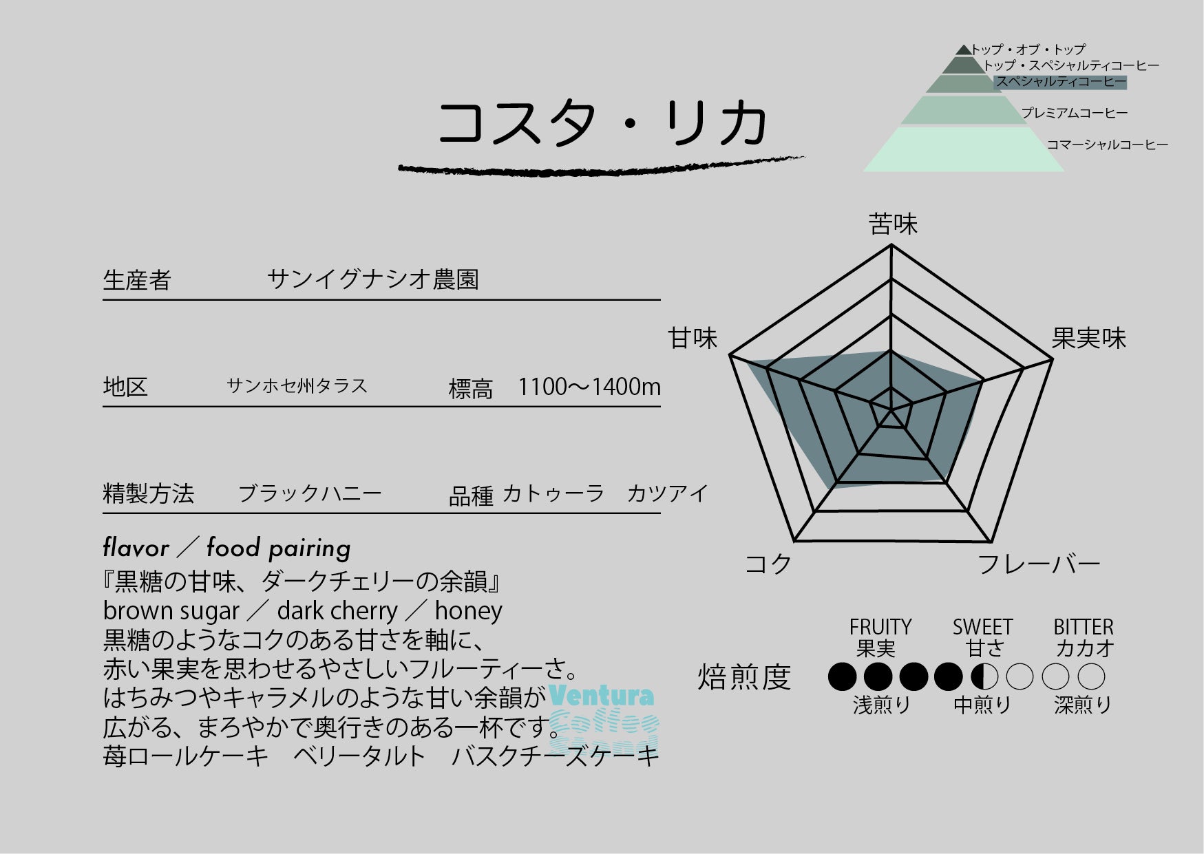 Costa Rica black honey(high roast/中煎り)