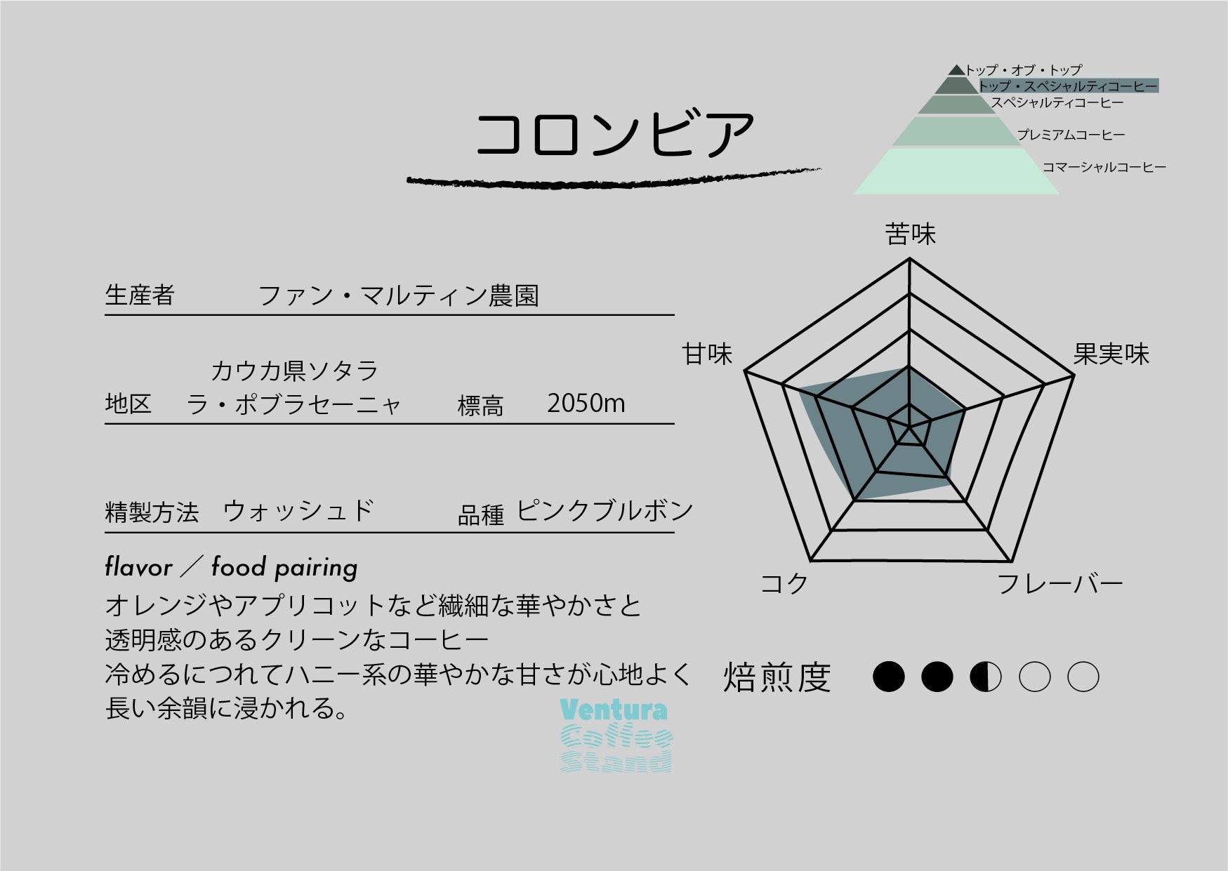 Colombia washed(medium roast/中煎り)