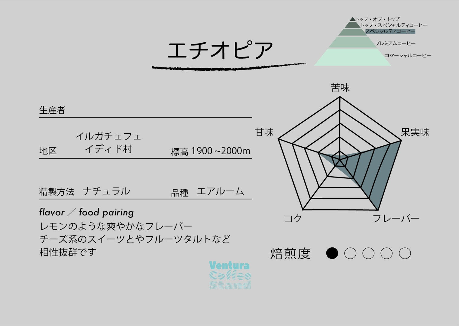 Ethiopia (light roast/浅煎り)