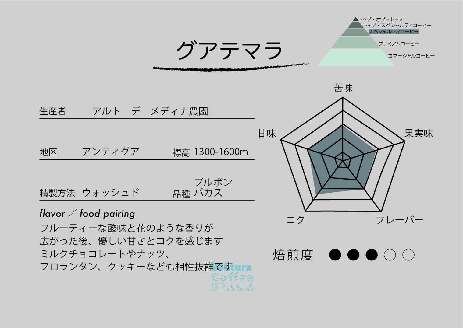 Guatemala (medium roast/中煎り)