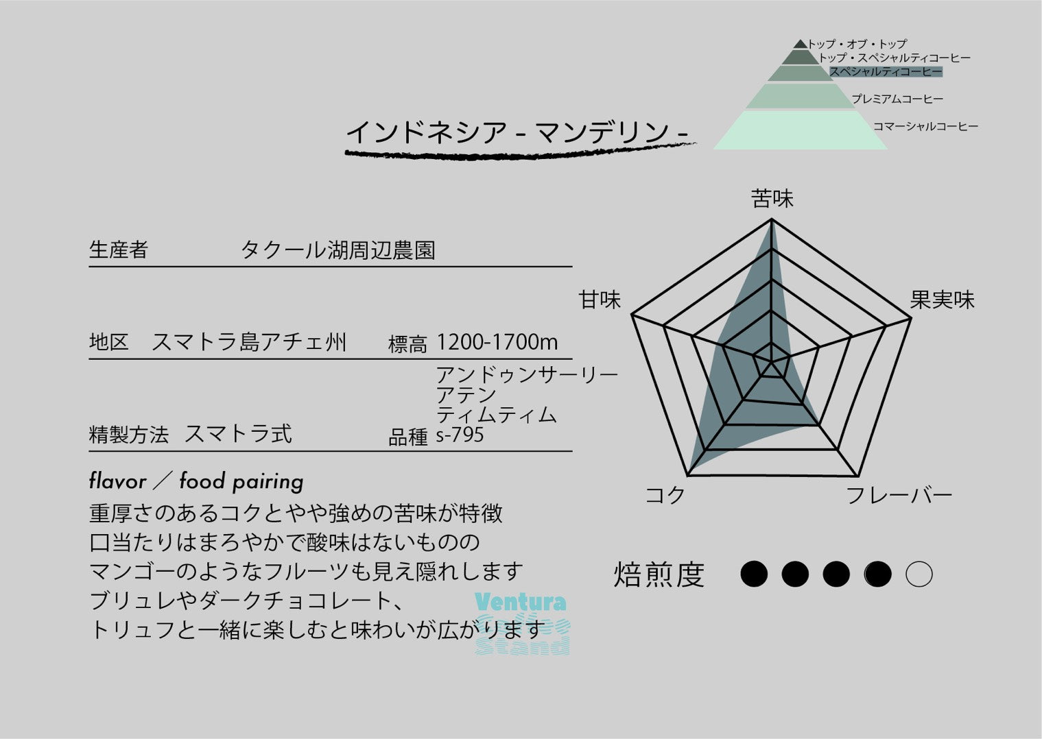 Indonesia (dark roast/深煎り)