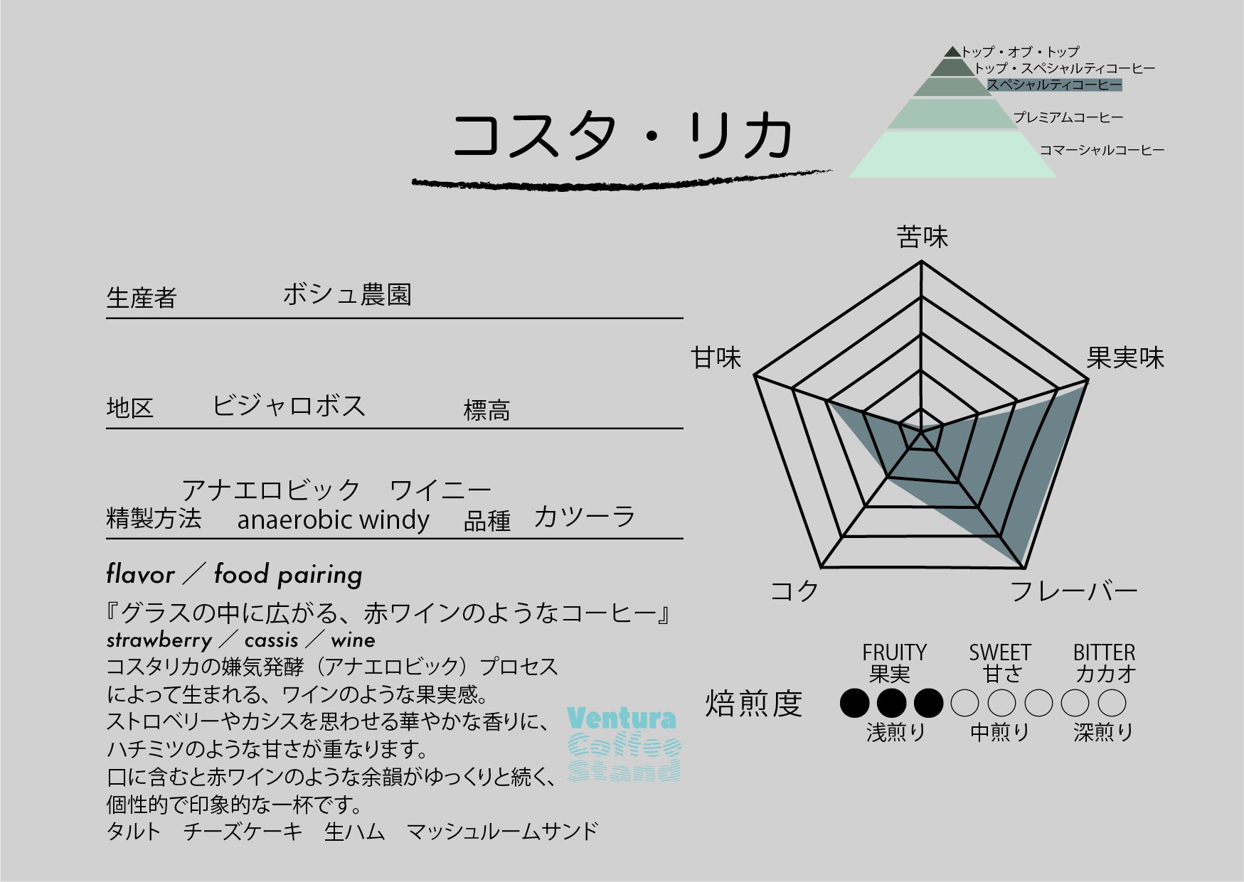 Costa Rica (medium roast／浅煎り)