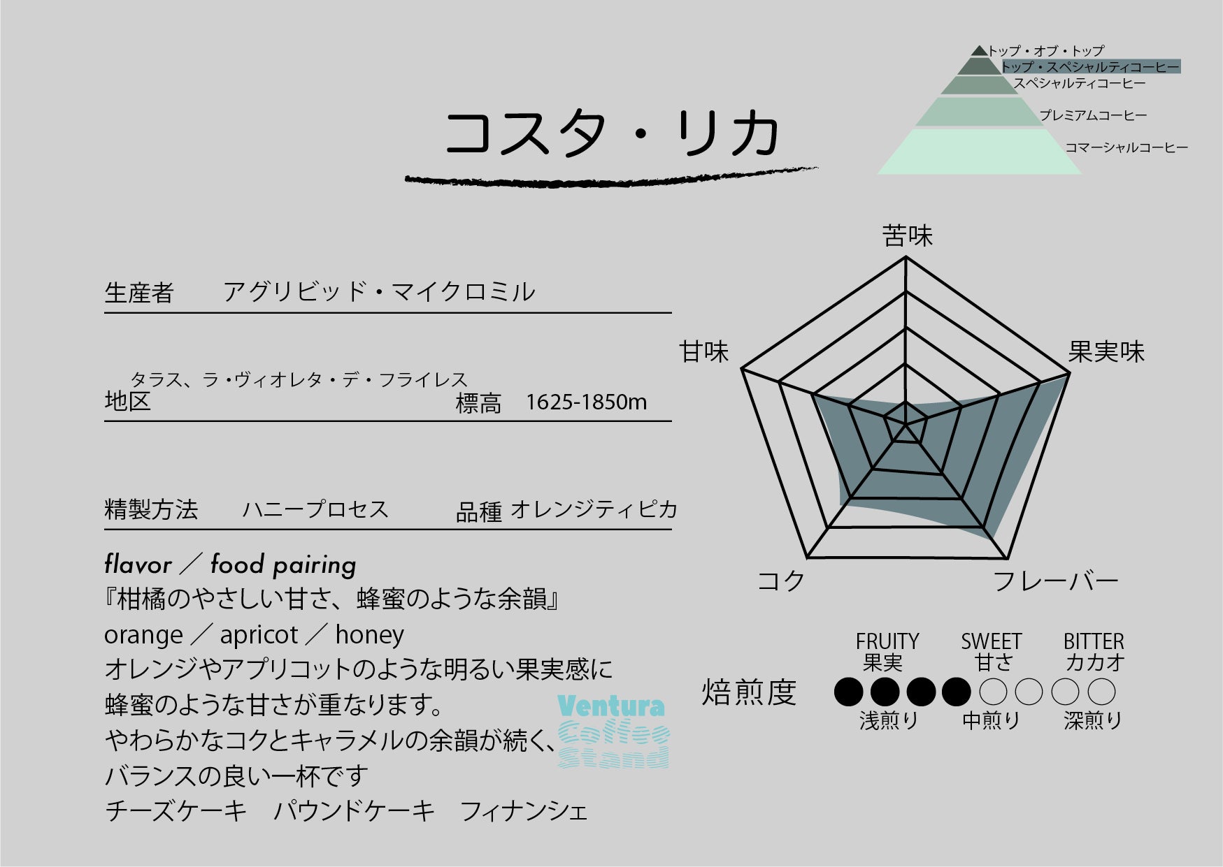 Costa Rica honey（high roast／中浅煎り）