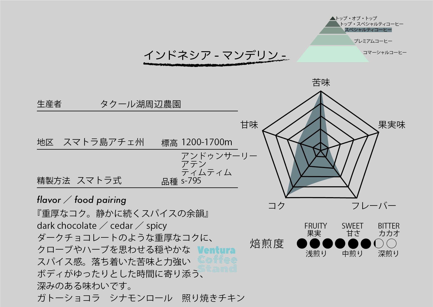 Indonesia (fullcity roast／深煎り)