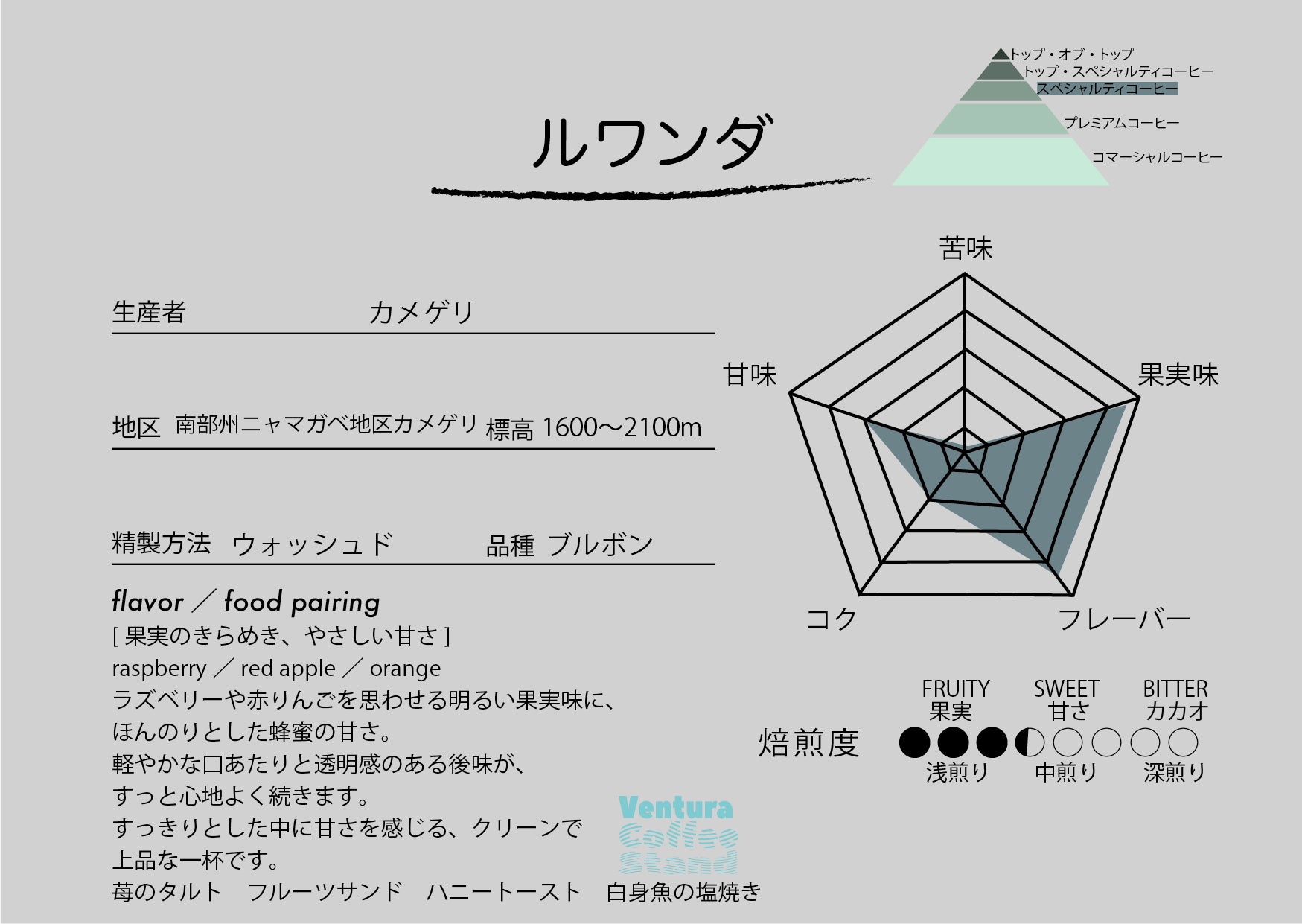 Rwanda(medium roast／浅中煎り)