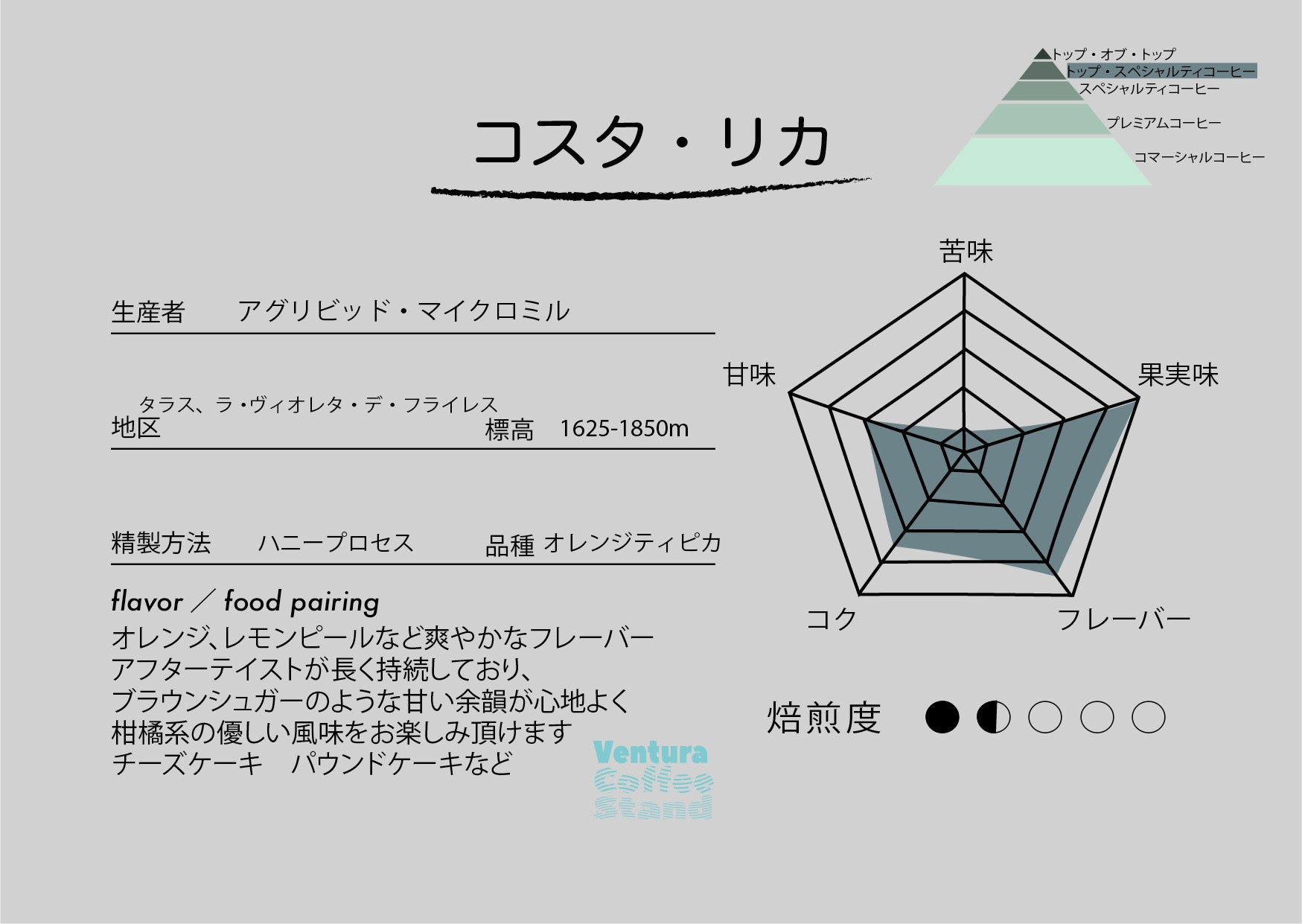 Costa Rica honey（light roast／浅煎り）