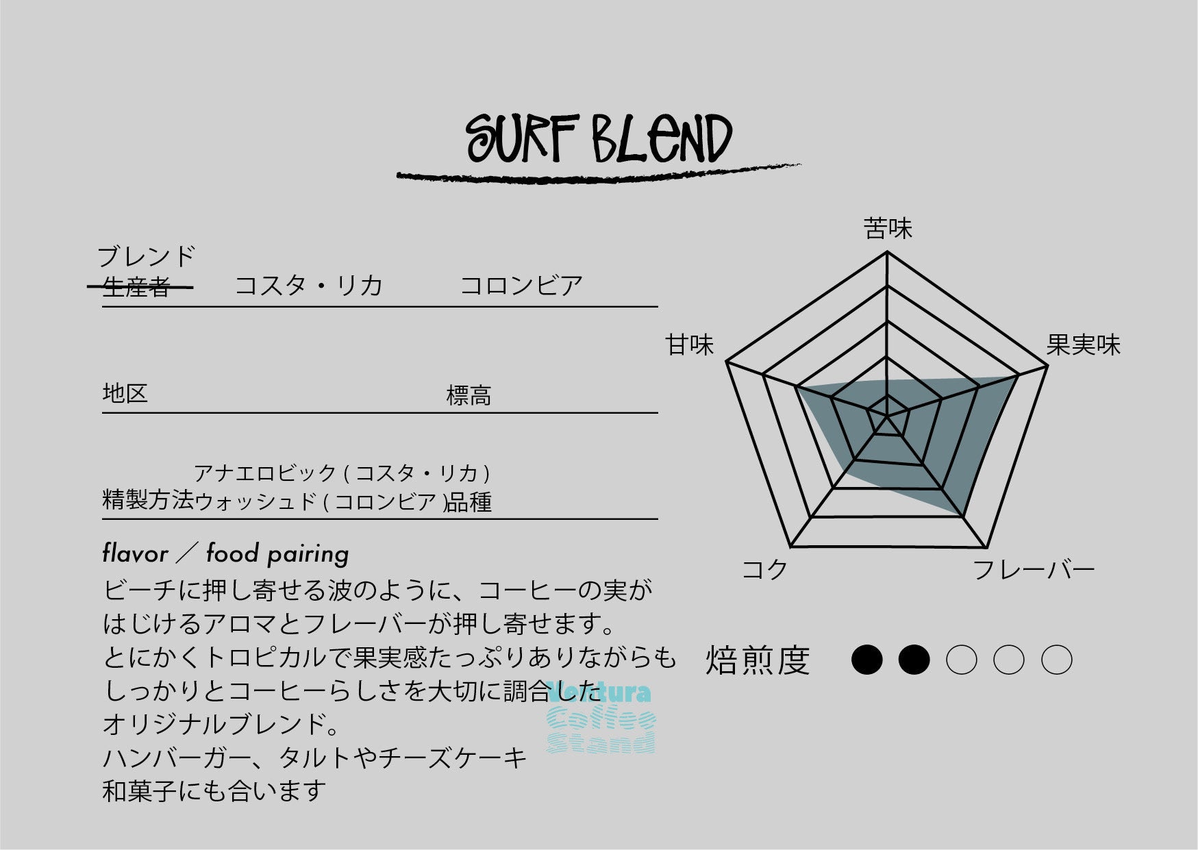 Surf Blend (light roast／浅煎り)