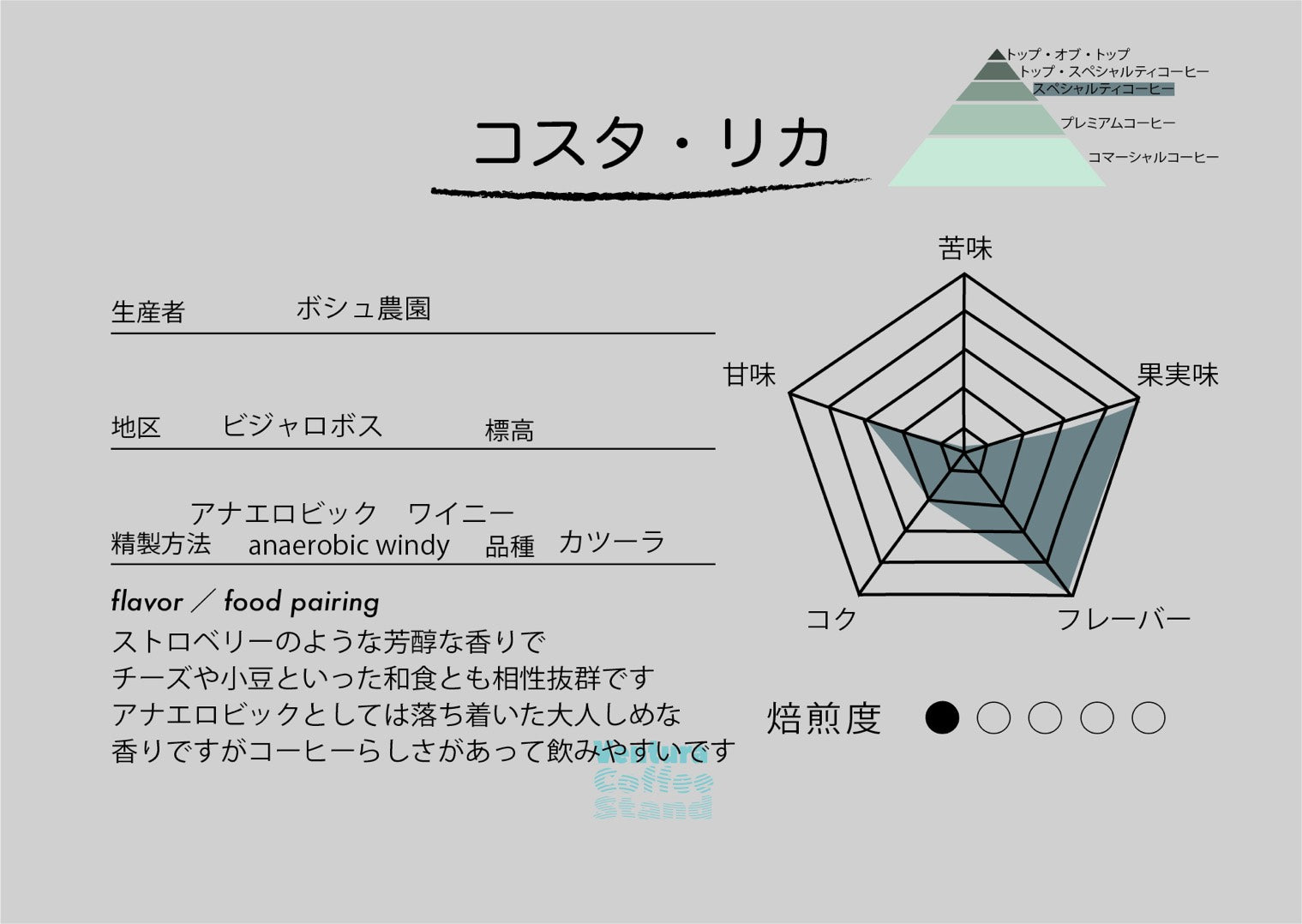 Costa Rica (light roast／浅煎り)