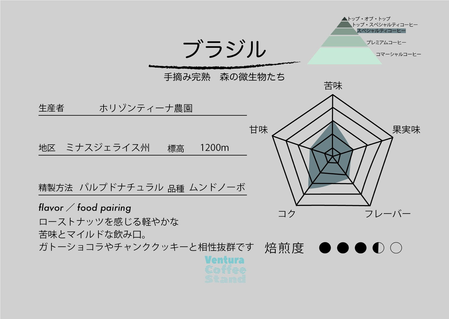 Brazil (medium roast／中煎り)